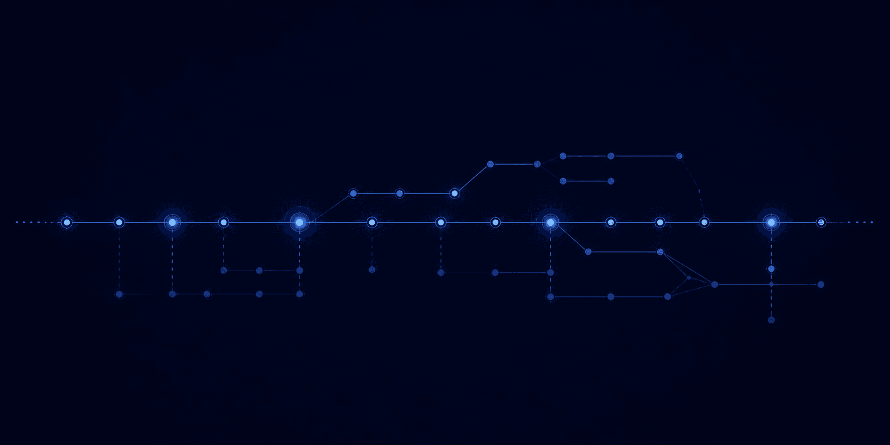 Temporal flow diagram representing transactions and audit trail over time